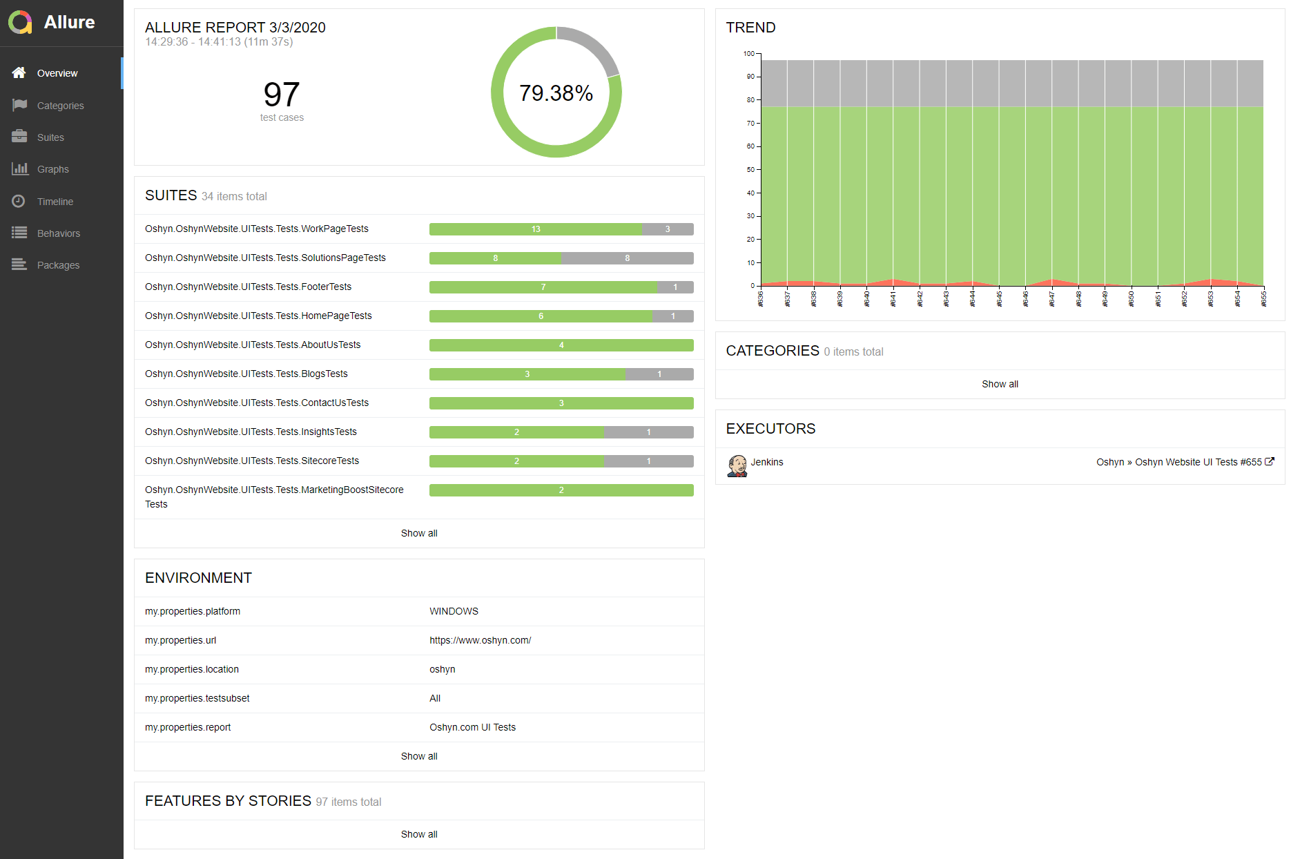 Unit Test Results report
