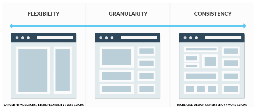 Content Editing Granularity