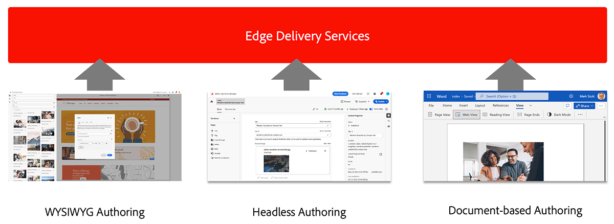 Ways of Authoring with Edge Delivery Services