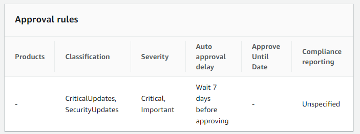 Approval Rules of Patch Manager