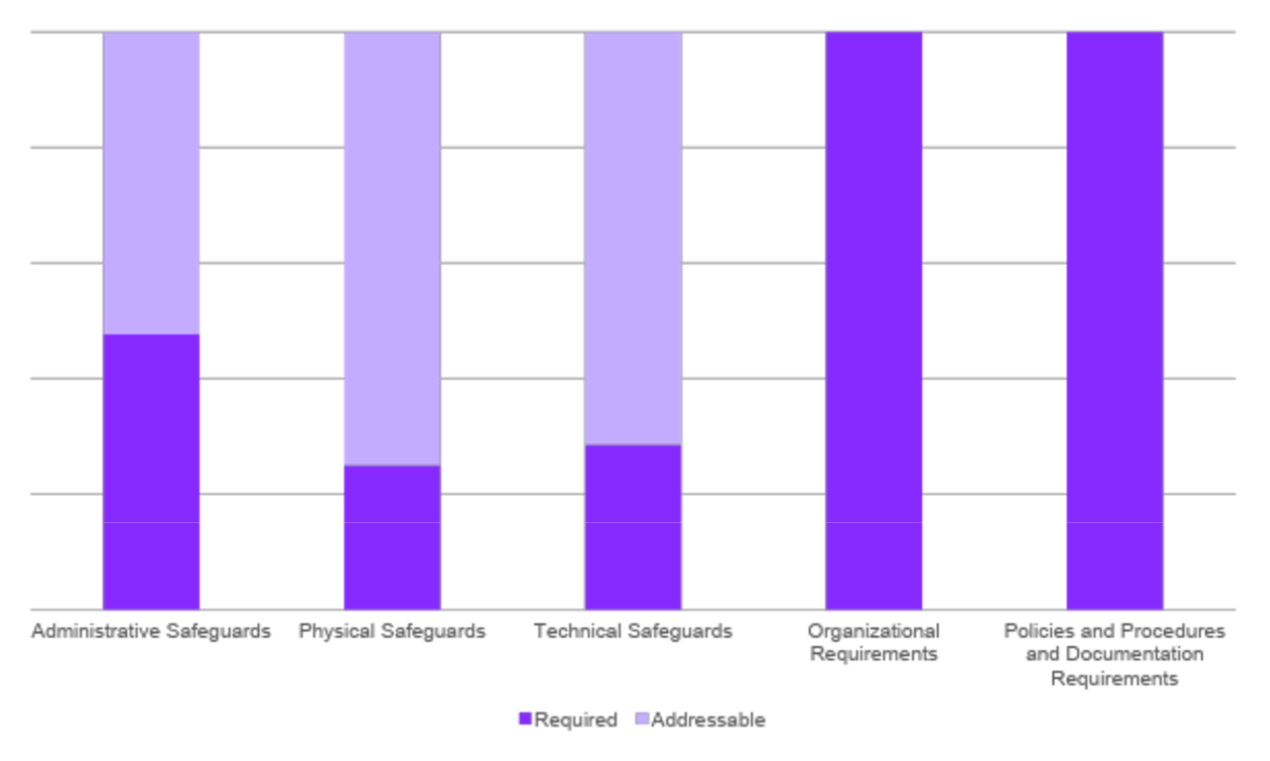 Security Standards Matrix