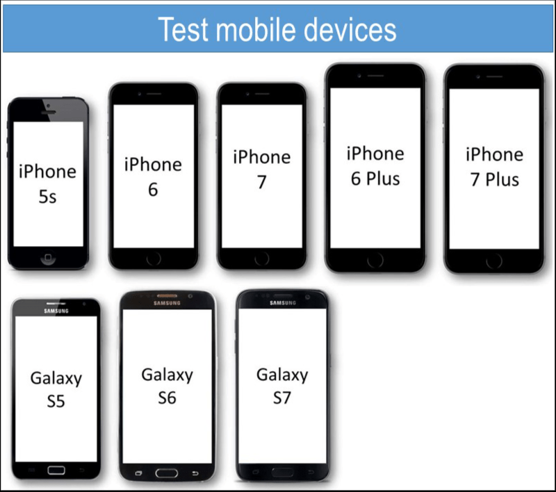 Mobile devices to test
