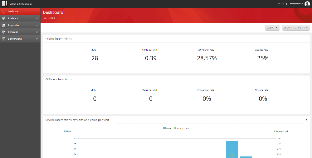 Sitecore Experience Analytics Dashboard with custom report in separate section