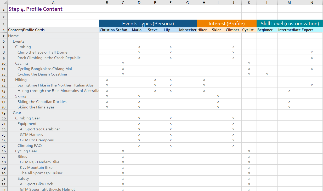 sitecore content profiling spreadsheet