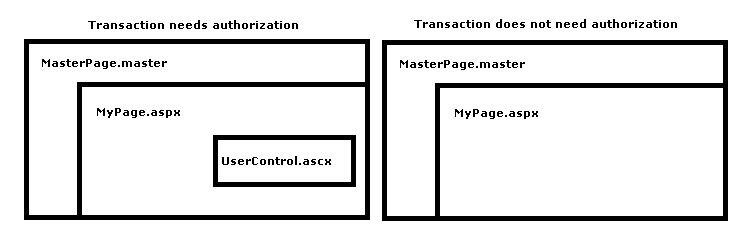 User control in layout diagram