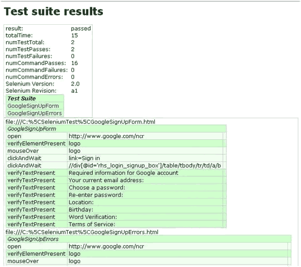 Test Suite Results