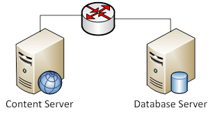 Content and Database servers on separate machines