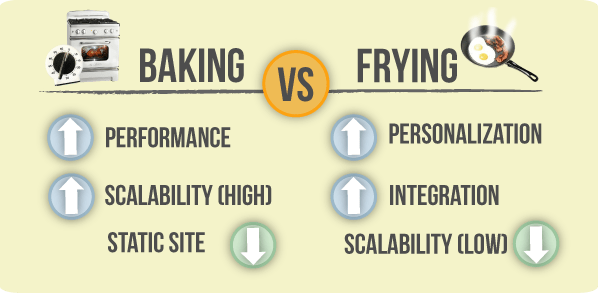 Baking vs. Frying